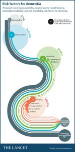 acupuncture for dementia