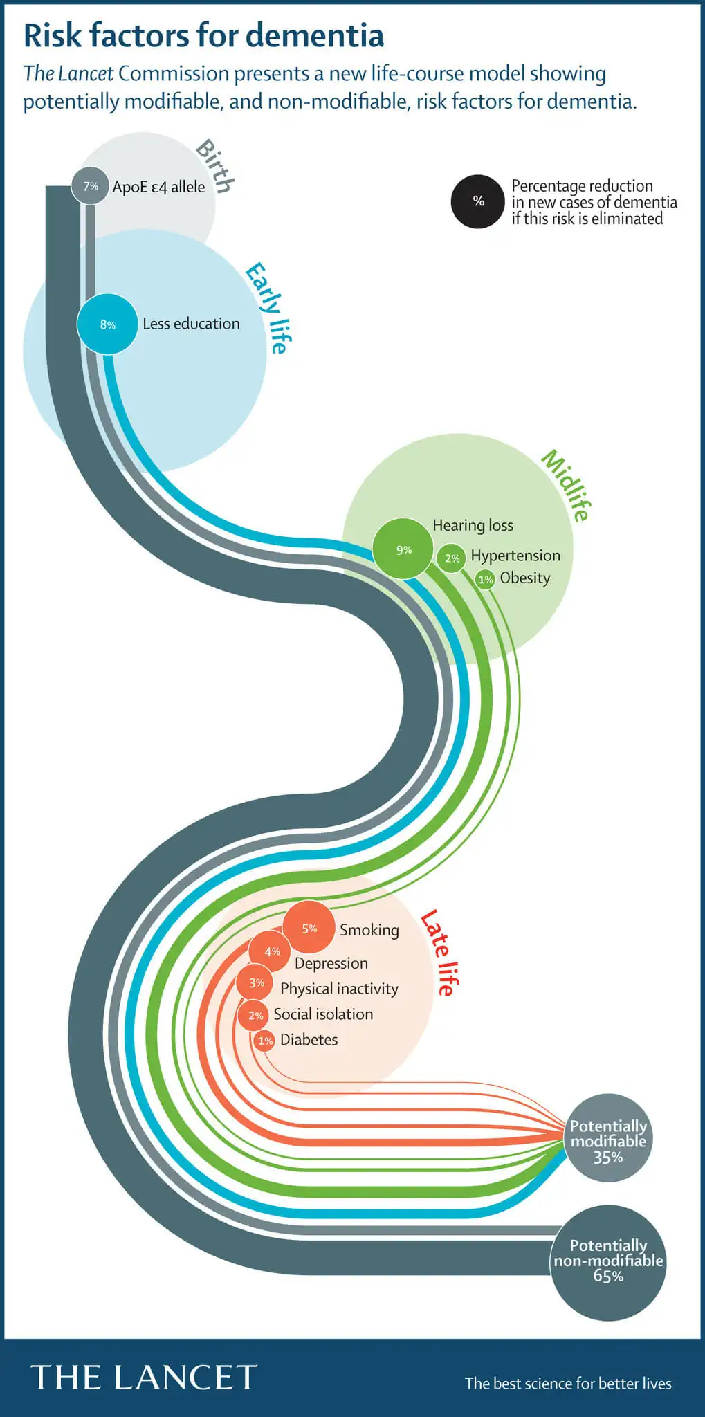 Acupuncture for Dementia